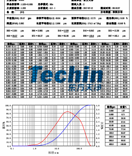 好色TV在线观看球磨仪MR好色先生水稻根茎叶粒度分析报告