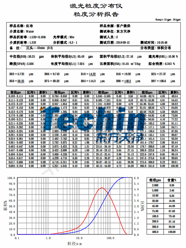 好色TV在线观看仪器MR好色先生布料粒度分析报告
