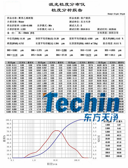 好色TV在线观看球磨仪干磨树脂聚合物粒度分析报告