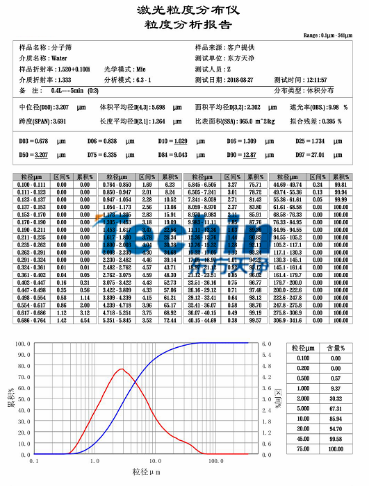 好色TV在线观看MR好色先生分子筛粒度分析报告