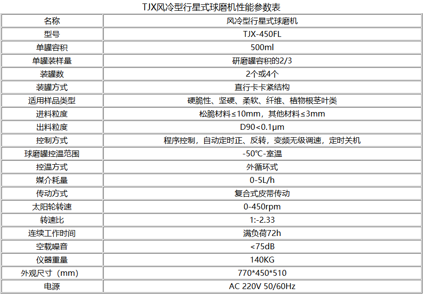 TJXFL风冷型行星式好色APP免费观看参数型号表