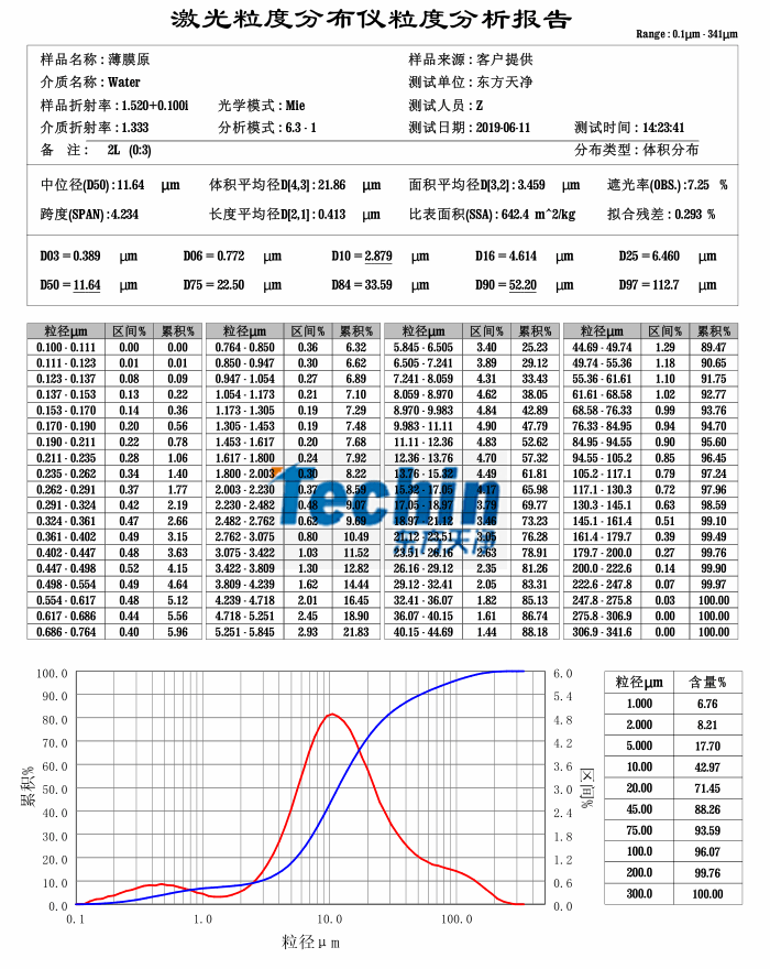 好色TV在线观看球磨仪MR好色先生生物薄膜粒度分析报告
