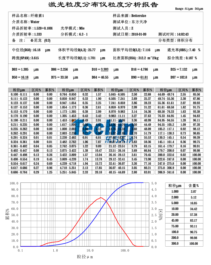 好色TV在线观看球磨仪MR好色先生木质纤维素粒度分析报告