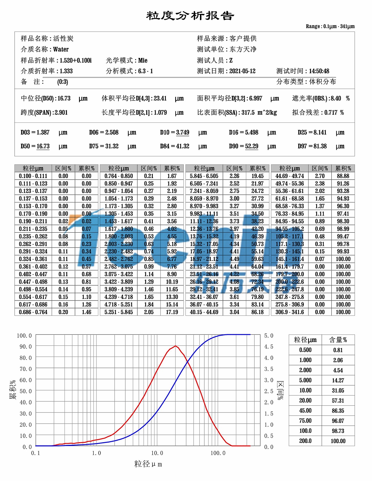 活性炭MR好色先生粒度分析报告
