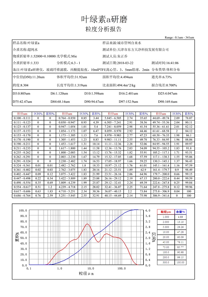 MR好色先生叶绿素a粒度报告