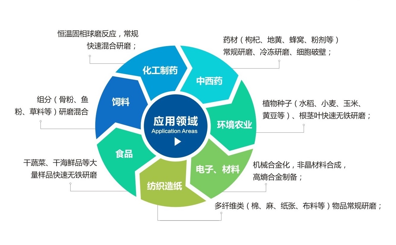 TJS三维振动好色APP免费观看应用领域