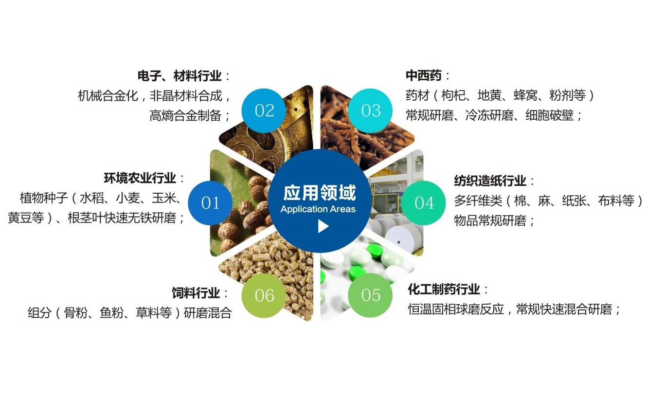 TJSKW控温型三维振动好色APP免费观看应用领域